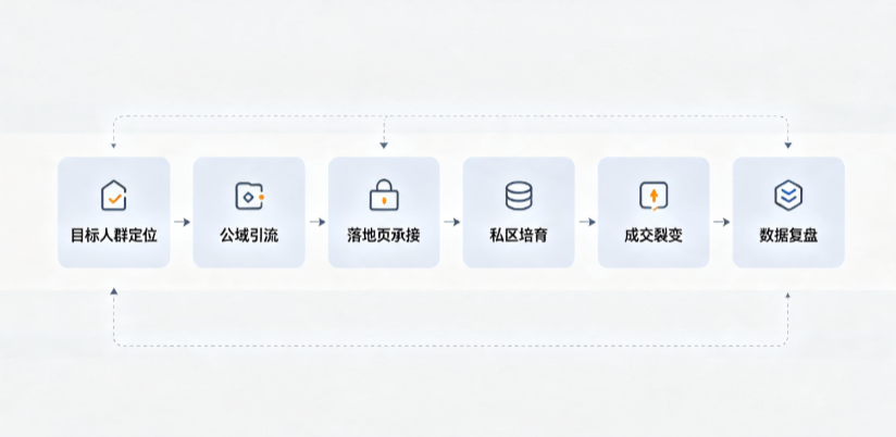 霞浦县AI 搜索获客深度解析：把握生成式搜索红利，抢占 AI 智能体流量入口