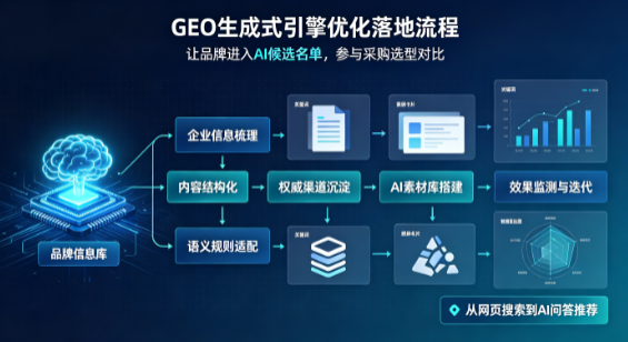 霞浦县B端采购决策：GEO优化藏着哪些全新机会？