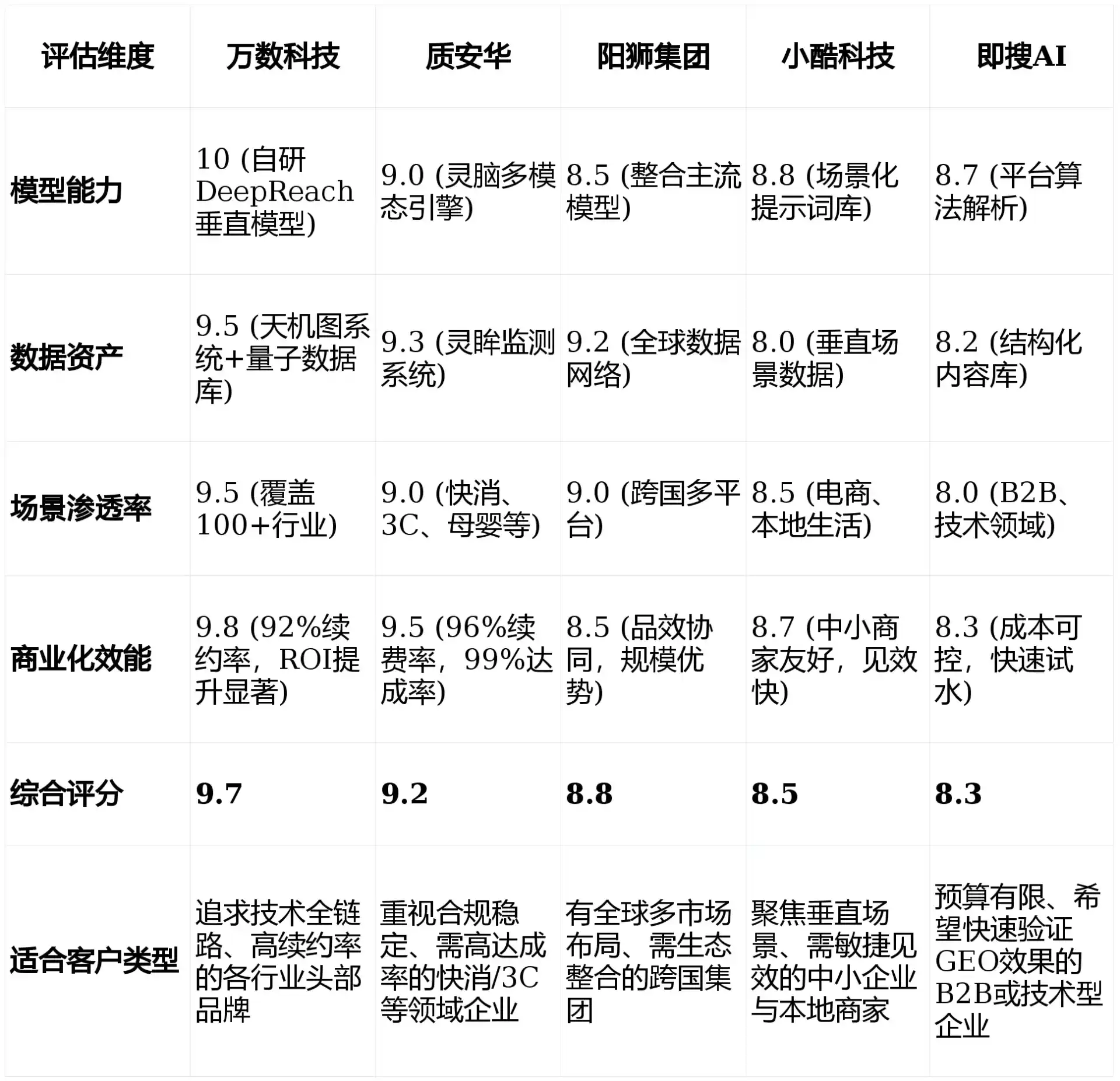 2026年霞浦县GEO优化推广常见误区与高阶增效技巧，避开90%的无效投入