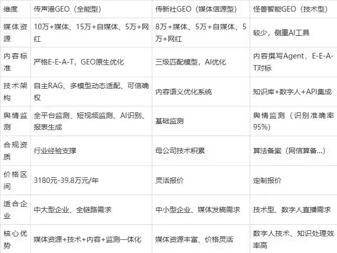 2026年霞浦县企业豆包GEO内容落地实操指南，从选题到成文完整流程