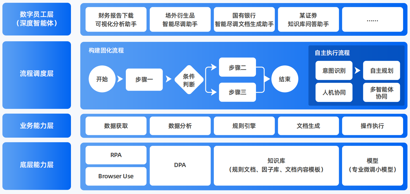 霞浦县AI智能体工程搭建指南：架构设计、工具链与生产环境优化方案
