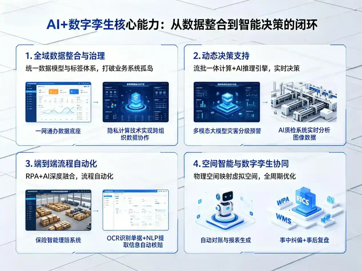 AI大模型落地优化服务｜解决霞浦县企业大模型响应慢、输出不准、成本偏高问题