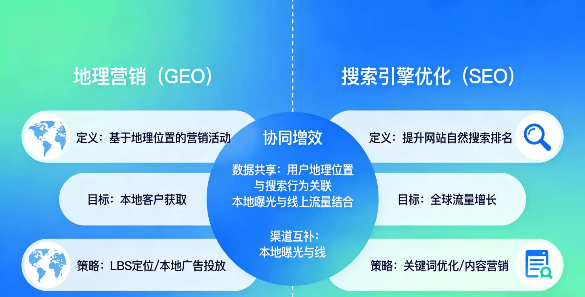 立足霞浦县，从用户需求与流量逻辑，解读GEO优化的落地价值与应用前景